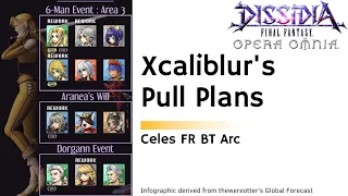 DFFOO GL Xcaliblur's Pull Plans, Celes FRBT Arc