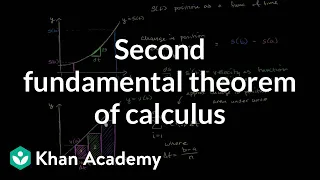 Intuition for second part of fundamental theorem of calculus | AP Calculus AB | Khan Academy