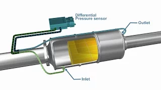 DPF Flow Diagnostics