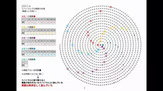 素数はスパイラル上にきれいに並んでいた。Prime Numbers formed a line on the spiral neatly.