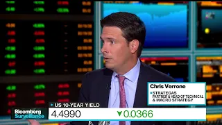 Too Early to Buy Bonds, Strategas Strategist Verrone Says