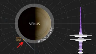 NASA Captured New Sound from Venus