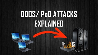 DDOS ATTACKS EXPLAINED