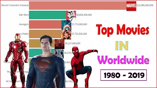 Top Best Movies of all Time By Worldwide 1980 - 2019 / Top Movie