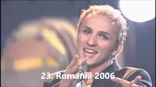 Eurovision 2000-2020 My Top 54