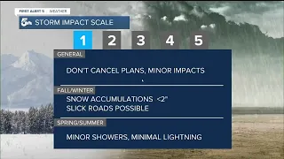 First Alert5 Storm Impact Scale cheat sheet