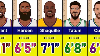 Height of Most Famous NBA Players