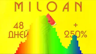 МФО МИЛОАН MILOAN ну просто бешеные проценты