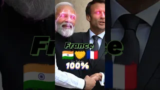 country support China 🇨🇳 vs country who support India 🇮🇳#shorts #viral #countries