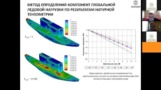 Натурные измерения глобальных ледовых нагрузок