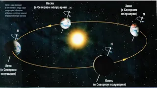 Тимовский и наклон Земной оси.