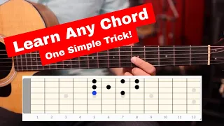 Easily Understand Every Chord On Guitar - (Even If You're A Complete Beginner!)