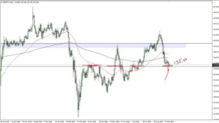 GBP/JPY Technical Analysis for September 21, 2020 by FXEmpire