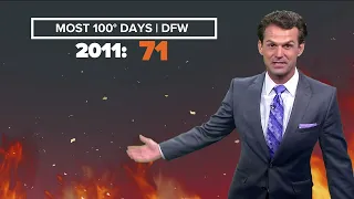 DFW weather | North Texas hits 50 100-degree days on Tuesday, 10-day forecast