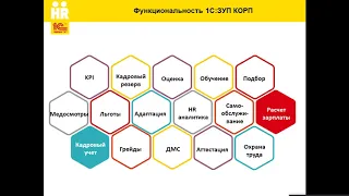 1. Введение. Оценка кандидатов и сотрудников в 1С:ЗУП 8 КОРП, ред.3