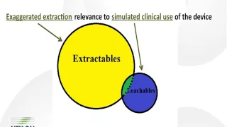 Develop a Risk Based Biological Safety Evaluation Per New US FDA Guidance: Understand Test Options