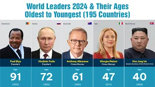 World Leaders 2024 & Their Ages - Oldest to Youngest (195 Countries)