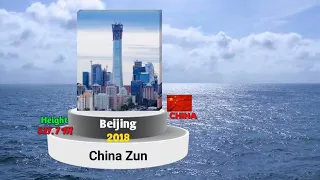 Top 50 Tallest Building in the World 2023 (By Country) tallest Skyscrapers comparison