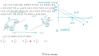 물리학1 2024 실시 5월 학평 17