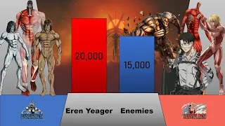 EREN YEAGER vs EVERYONE HE FACED POWER LEVELS