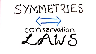 The most beautiful idea in physics - Noether's Theorem