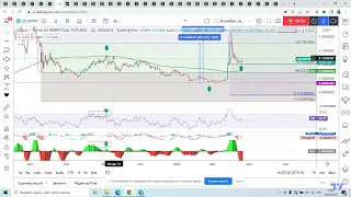 Технология работы с графиком на дистанции на примере Zilliqa