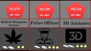 Comparison: Median salary for jobs in United States of America