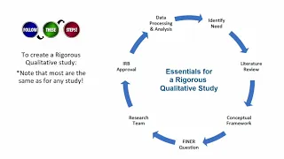 Qualitative Methods 101: Why and How to Use Qualitative Methods (Research Committee Sponsored)