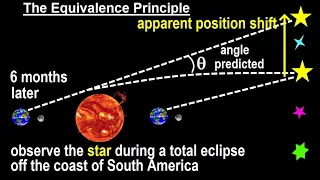 Astronomy - General Relativity (4 of 17) The Equivalence Principle: Proven in 1919