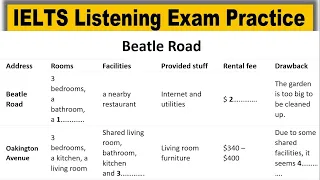 Beatle Road listening practice test 2023 with answers | IELTS Listening Practice Test