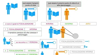 1. Antologia - Testo narrativo