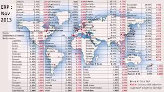 Session 7: Estimating Hurdle Rates - Implied ERP, Country Risk and Company Risk