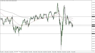 USD/JPY and AUD/USD Forecast May 5, 2020