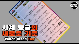 [WATCHVILLIAN-14]Watchbrand Used market ranking