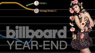 Katy Perry | Billboard 200 Year-End Fantasy Chart History (2008-2022)