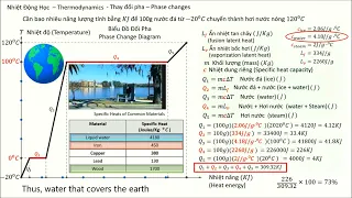 (Bài 262)[Toán-Vật lý] Nhiệt động học - Thermodynamics - Thay đổi các pha - Phase Changes