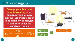 Самоіндукція. Індуктивність. Енергія магнітного поля