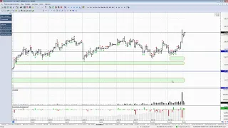 Обзор фьючерса на нефть BRENT 01 июня 2020