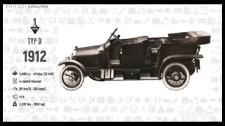Evolution of Audi / (1910_2019)