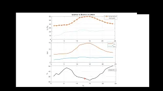 Lecture 12: Case Studies - Saturation Vapor Pressure