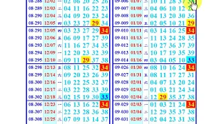 開出(29)，2/7 週五 今彩539 (二中一)版路