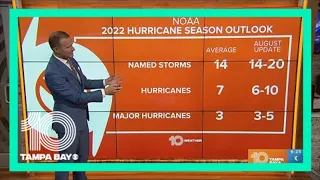 Tracking the Tropics: NOAA updates its hurricane season outlook