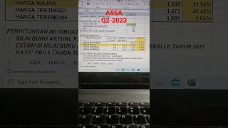 Valuasi Saham ASSA - Kwartal 2 2023