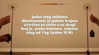 utezi dinamometar koloture