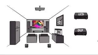 DLP vs LCD