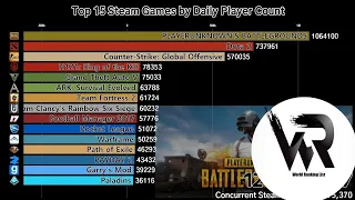 Top 15 Steam Games by Daily Player Count (2017 2020)