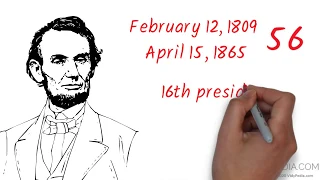 Lincoln biography in 3 minutes - Life and Assassination of Abraham Lincoln - mini bio - mini history