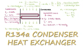 Thermodynamics -  R134a Condenser Example in 3 Minutes!
