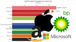 #top10 Largest Companies By Market Cap || 1993-2023 || Numbers Stats and Curiosity