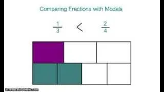 Comparing Fractions using a Double Bar Model